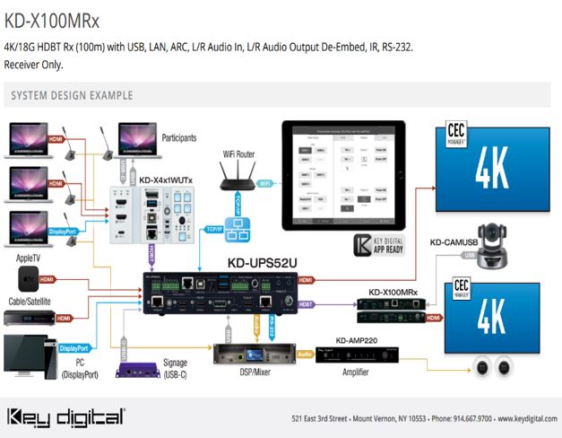 X100MRX – Danel Technologies LTD